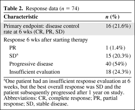 graphic file with name onc01210-0714-t02.jpg