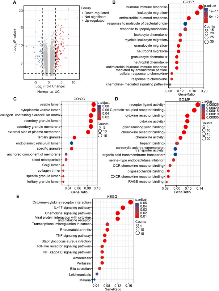 Figure 4