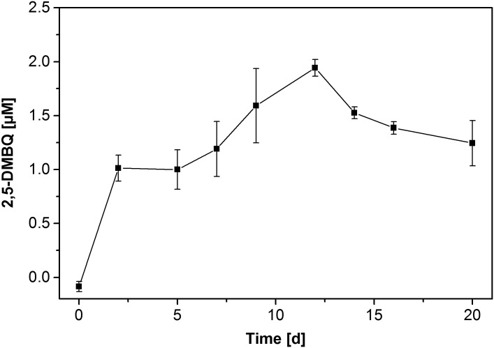 Fig 5