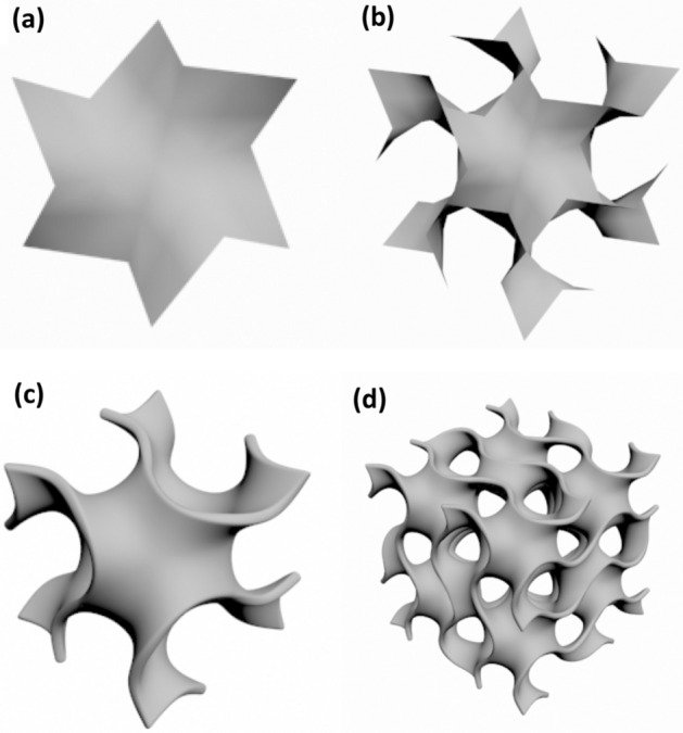 Figure 8