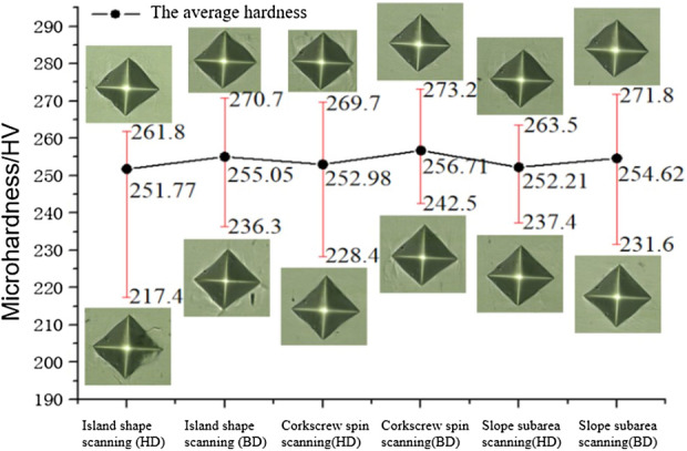 Figure 15