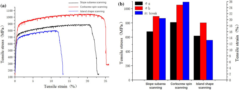 Figure 16