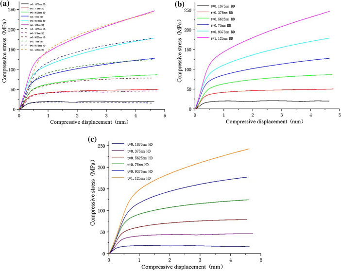 Figure 19