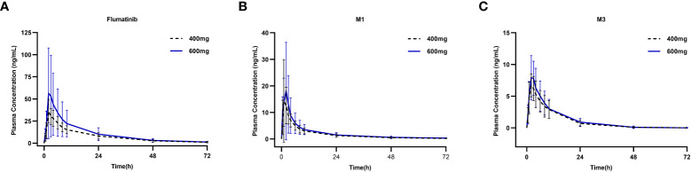 Figure 1