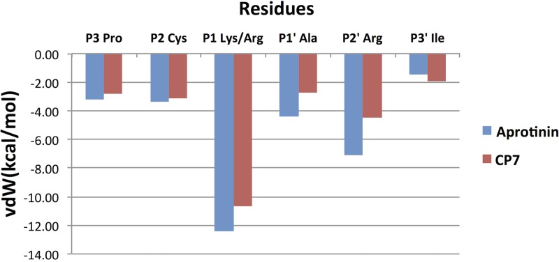 FIG 3