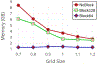 Figure 9: