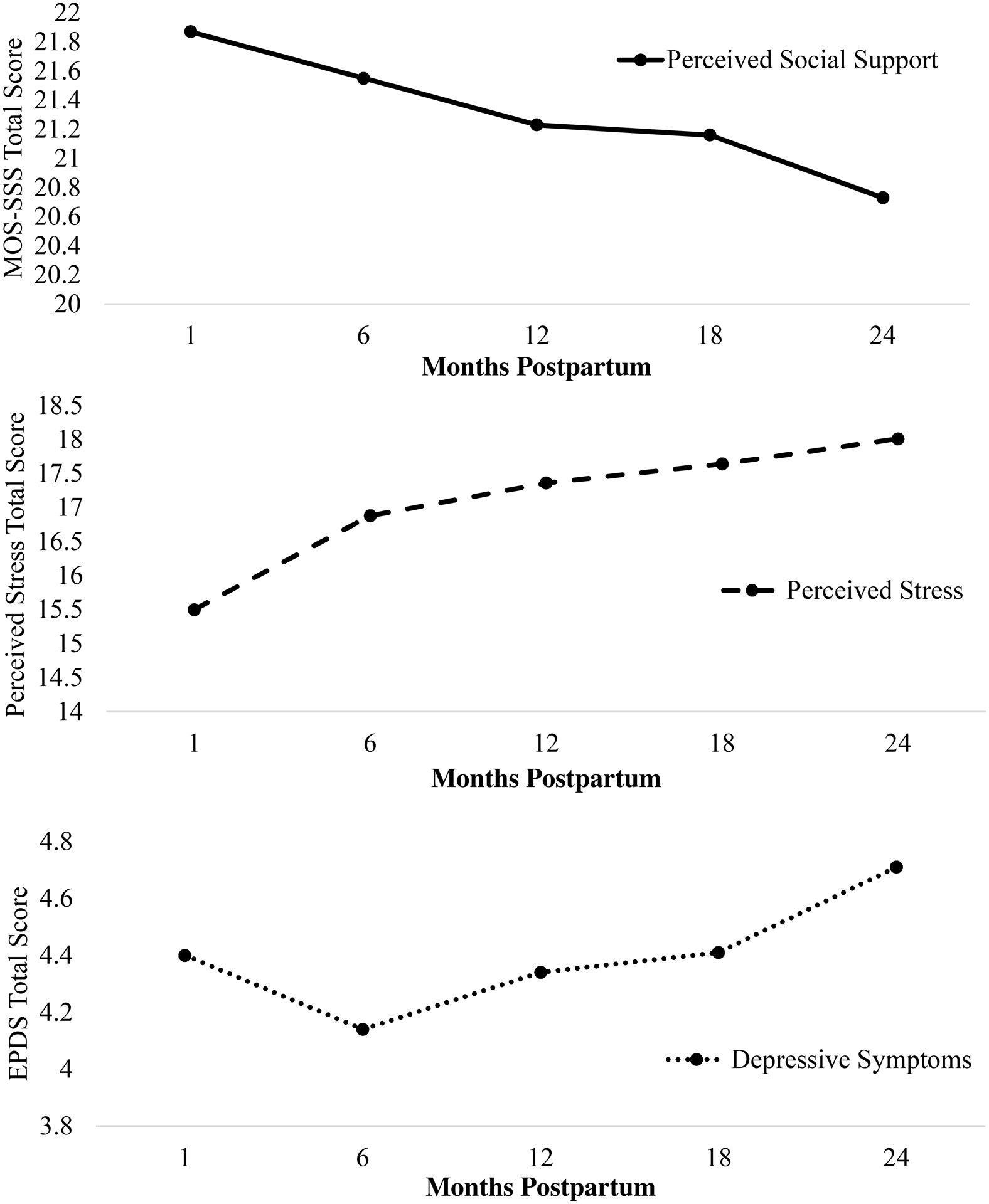 Figure 2.