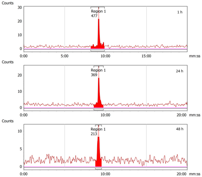 Figure 13