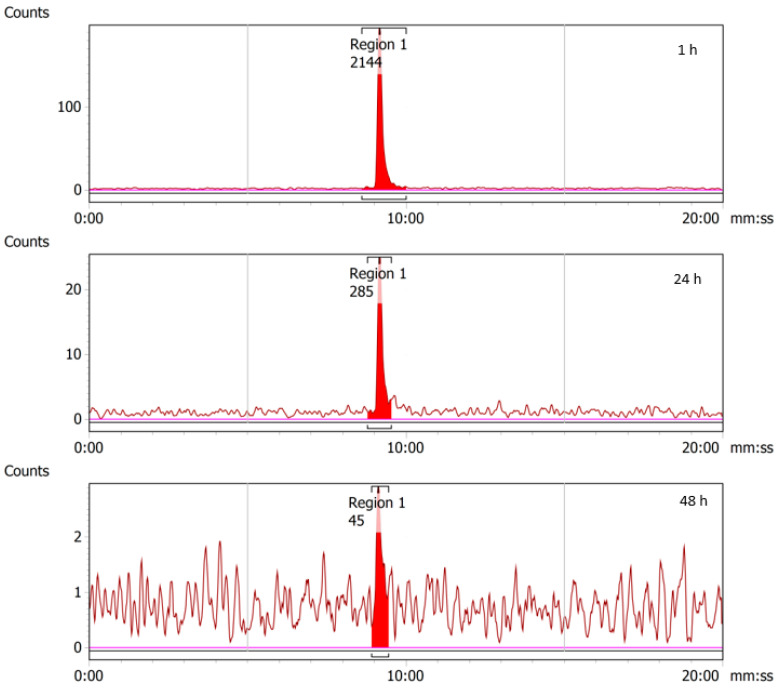 Figure 12