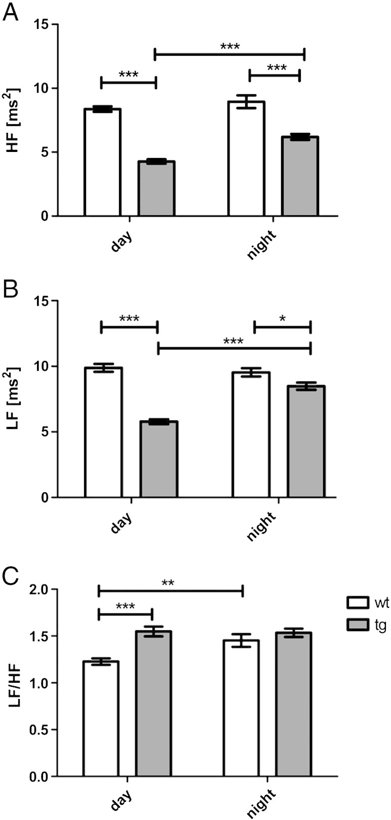 Fig. 3