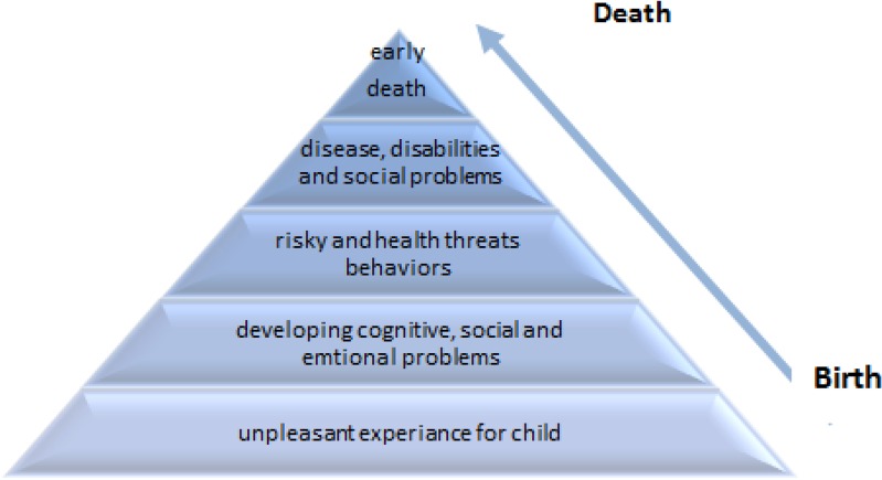 Fig. 1: