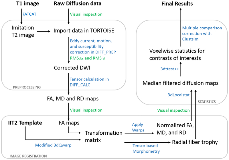 Figure 1: