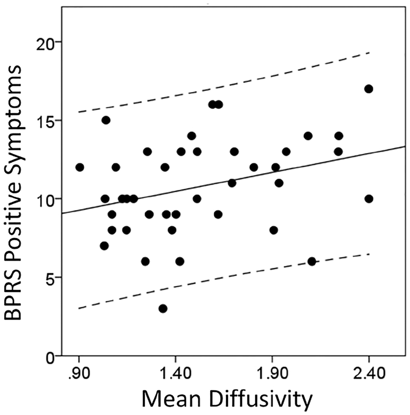 Figure 5: