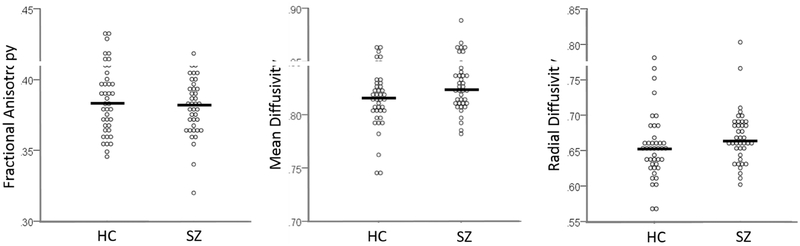 Figure 3: