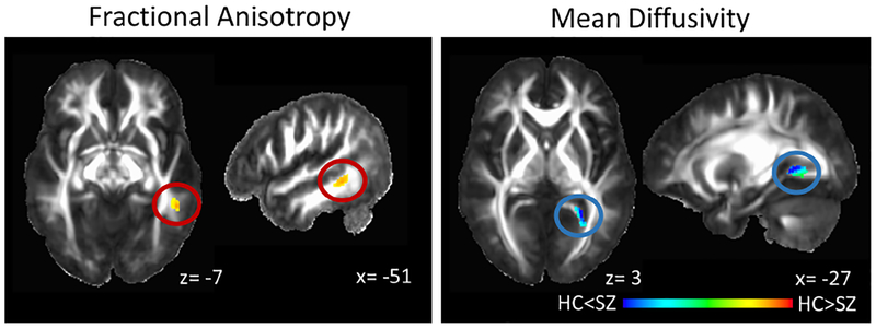 Figure 2: