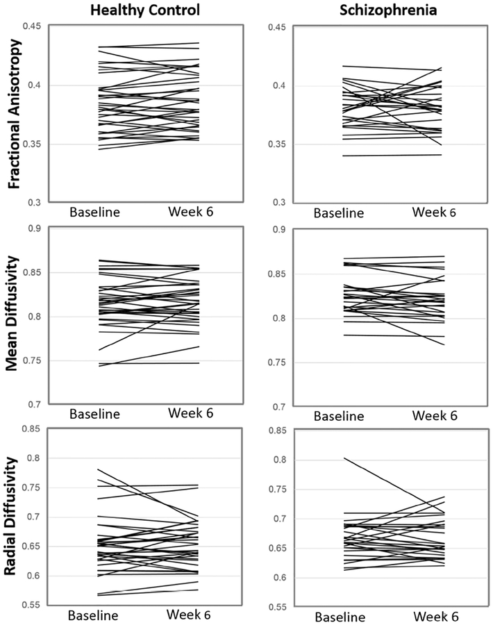 Figure 4: