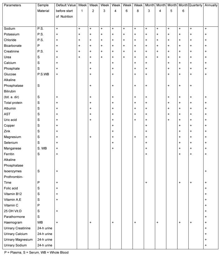 Table 4