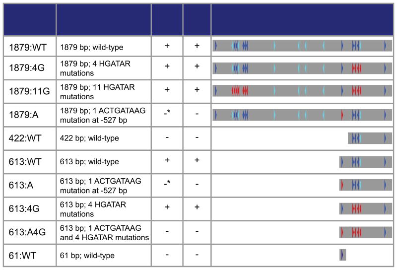 graphic file with name nihms761603f7.jpg