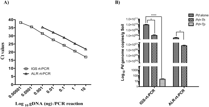 Fig 5