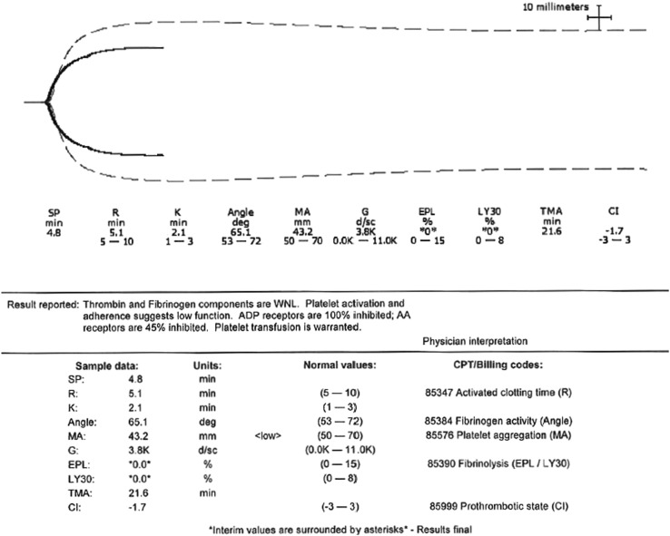 Figure 2