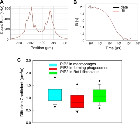 FIGURE 2: