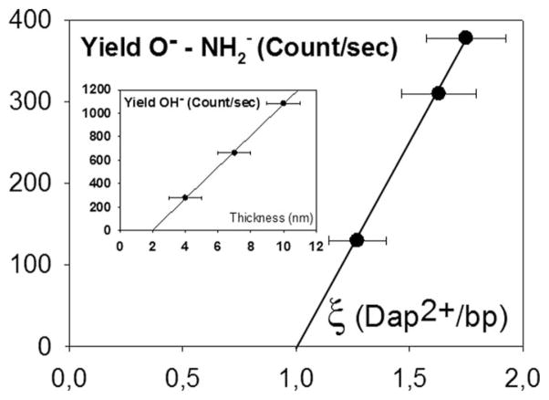 FIG. 7