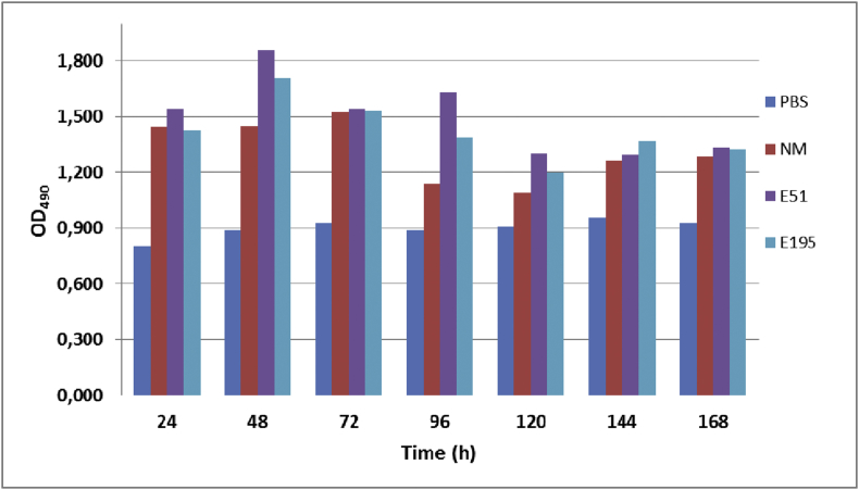 Fig. 3