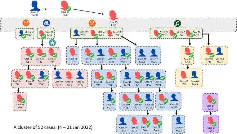 Fig. 2b