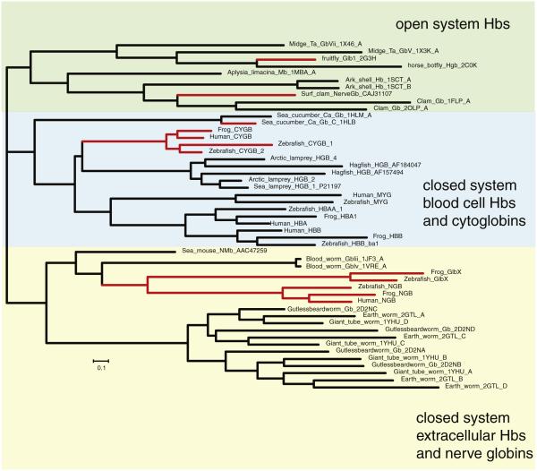 Fig. 3