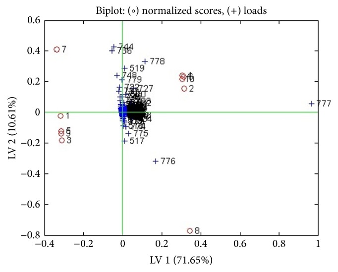 Figure 5