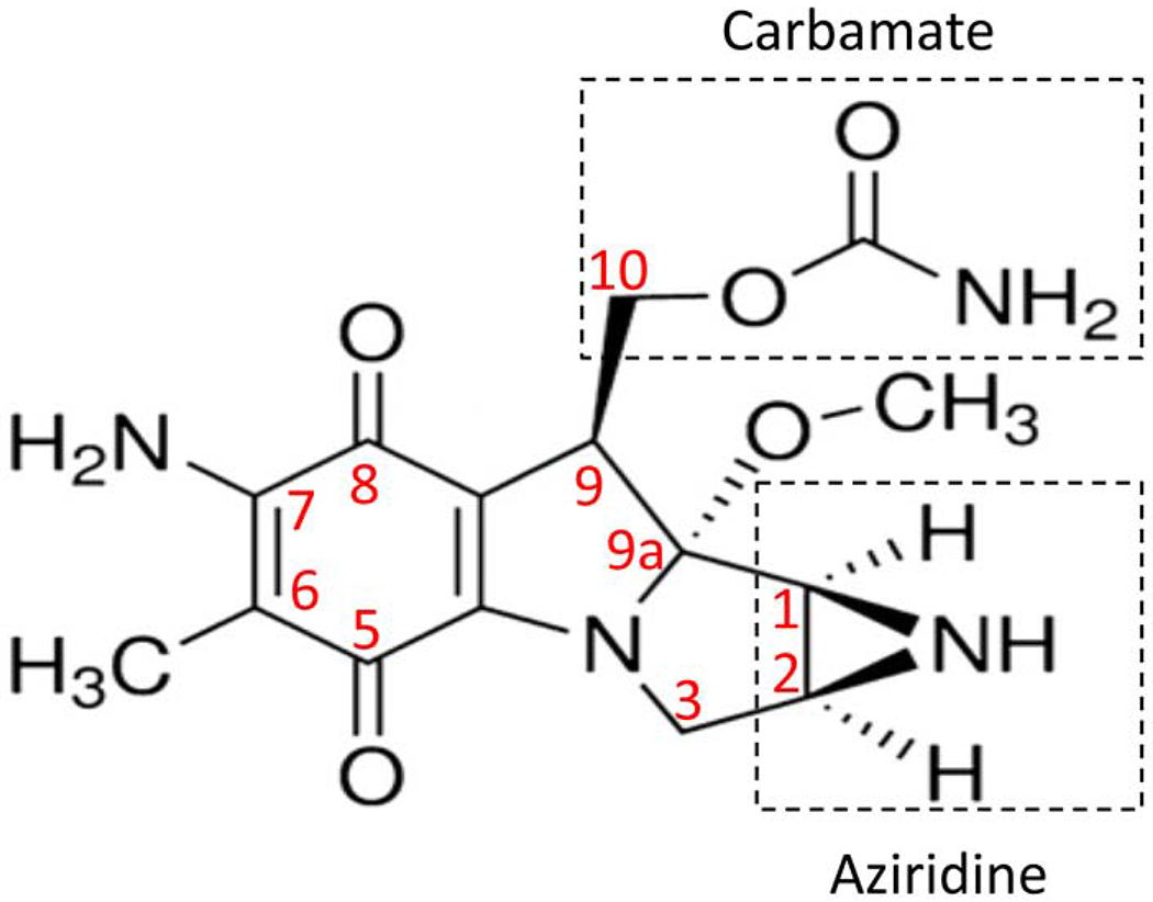 Figure 1.