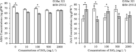 Figure 11