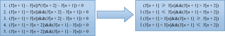 Fig. 4