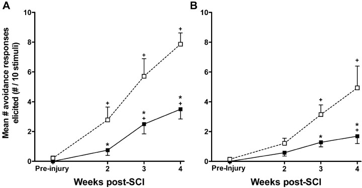 
Figure 10.
