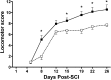 Figure 11.