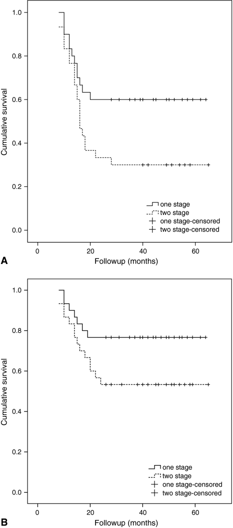 Fig. 3A–B