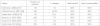 Table 2