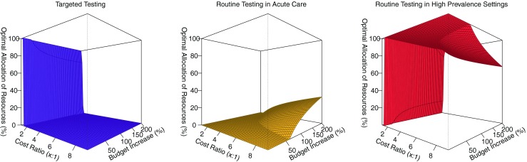 Fig. 6