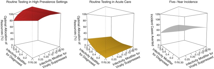 Fig. 13