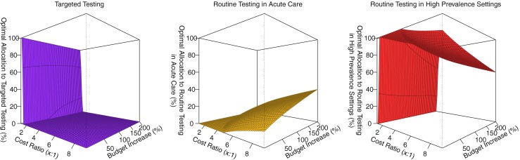 Fig. 9