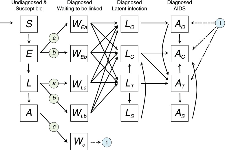 Fig. 3