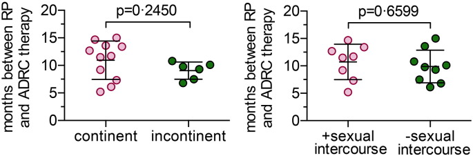 Supplemental Fig. S1