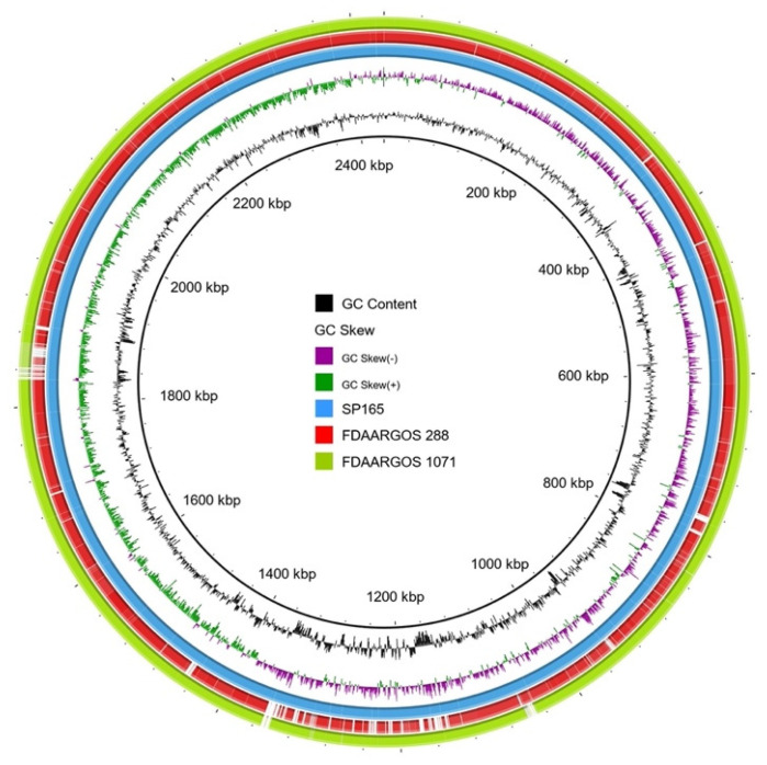 Figure 6