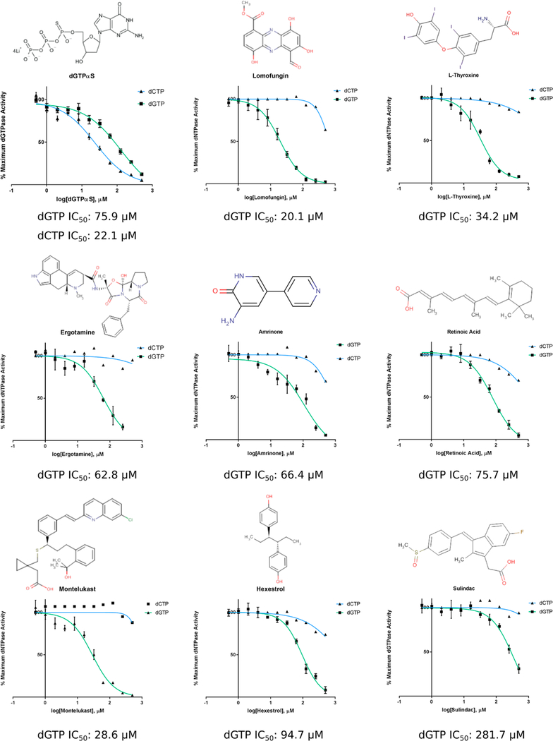 Figure 6.