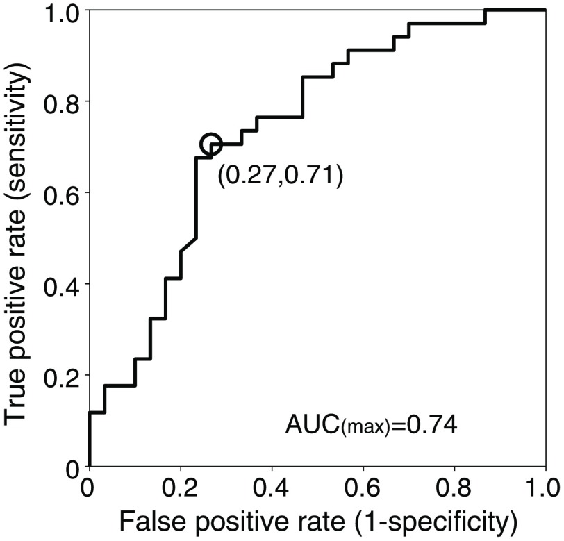 Fig. 7