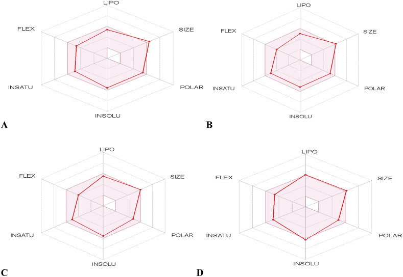 Figure 6