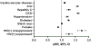 Figure 2 |