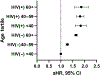 Figure 3 |