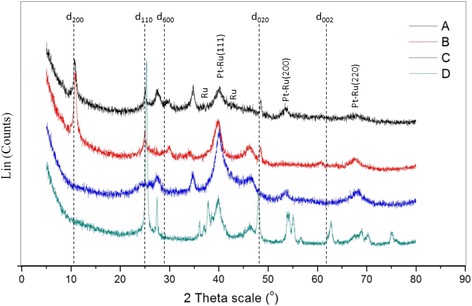 Fig. 12