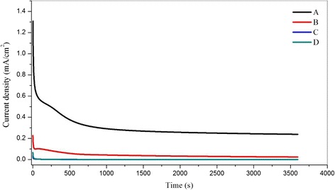 Fig. 18